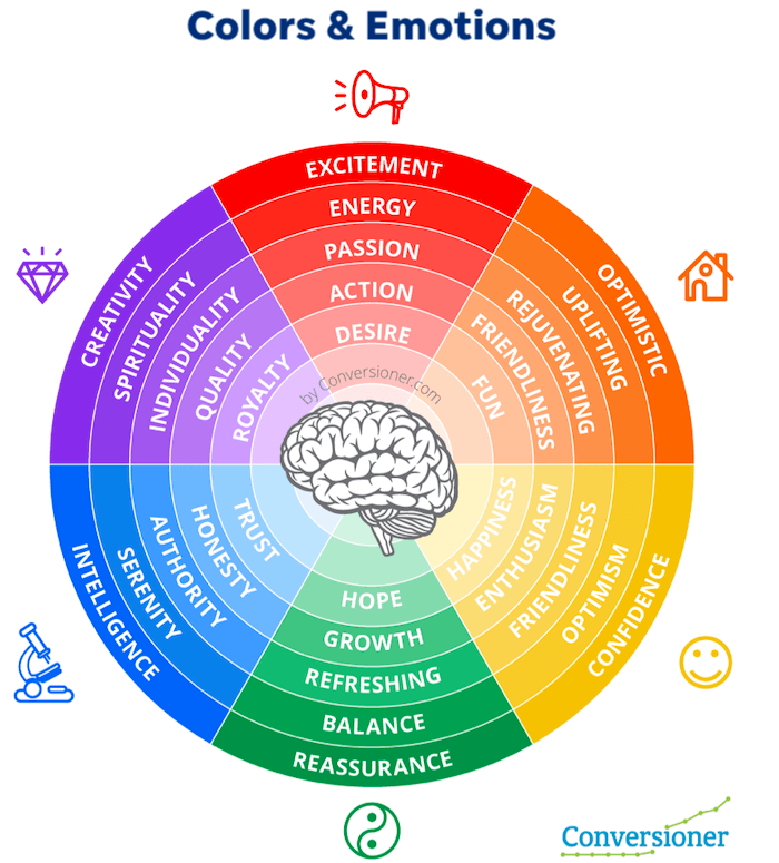 Human Behaviour Color Color Psychology in Branding | Boost Sales with the Right Colors
